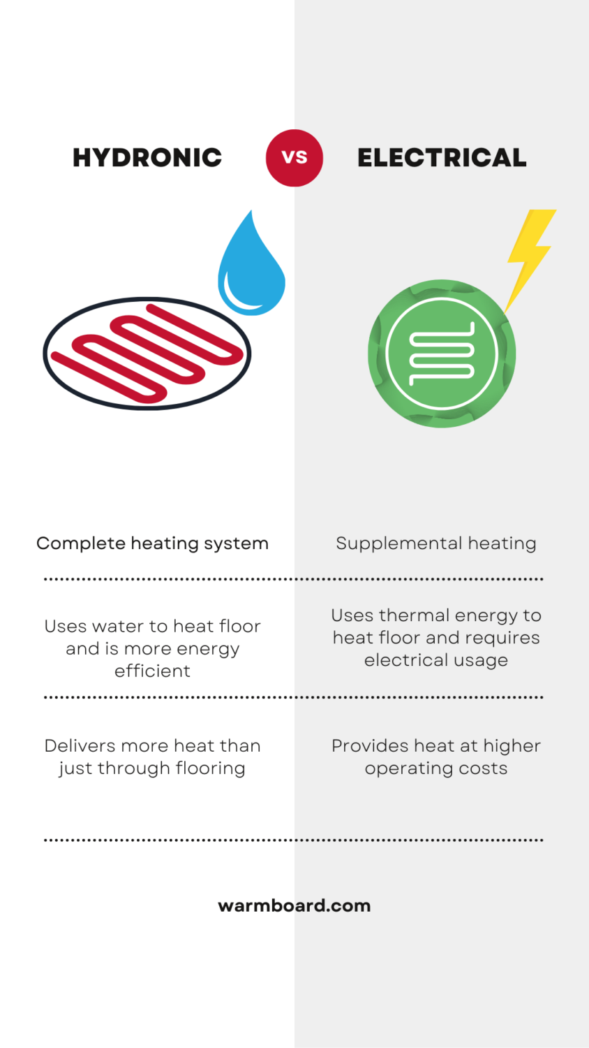 electrical vs hydronic floor heating