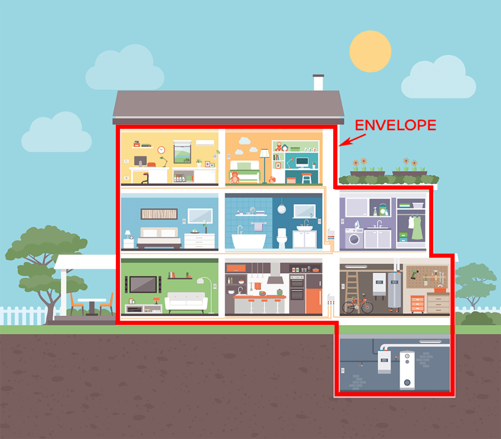 home envelope diagram