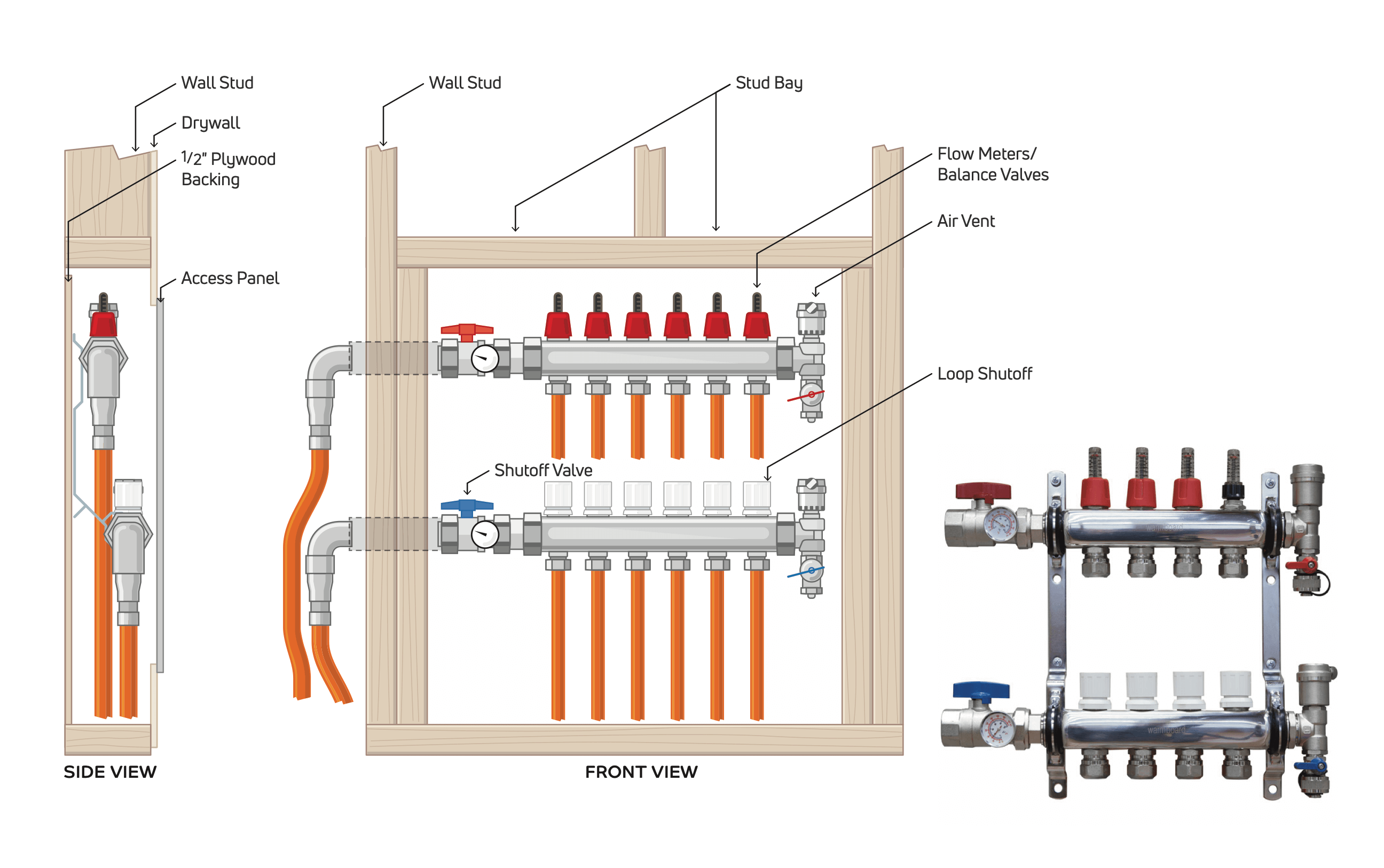 manifold cabinet