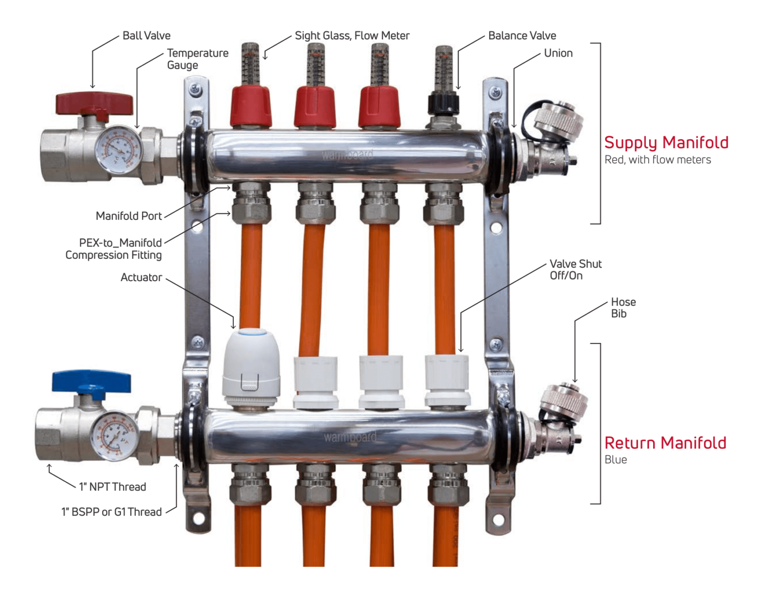 manifold diagram