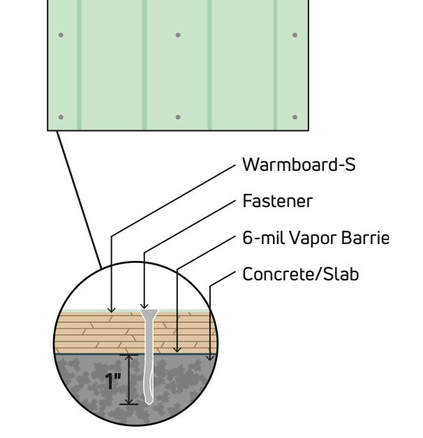 warmboard-s over slab diagram