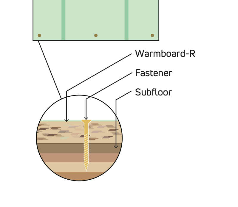 panel over subfloor