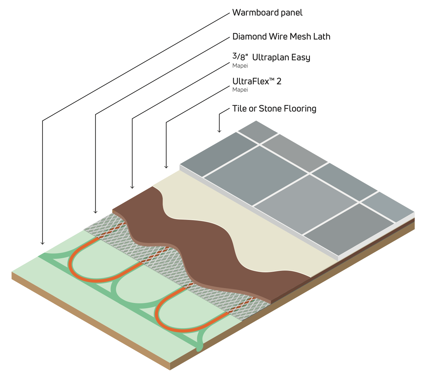 self-leveling-underlayment