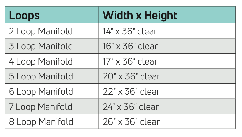 Minimum Framing Dimensions