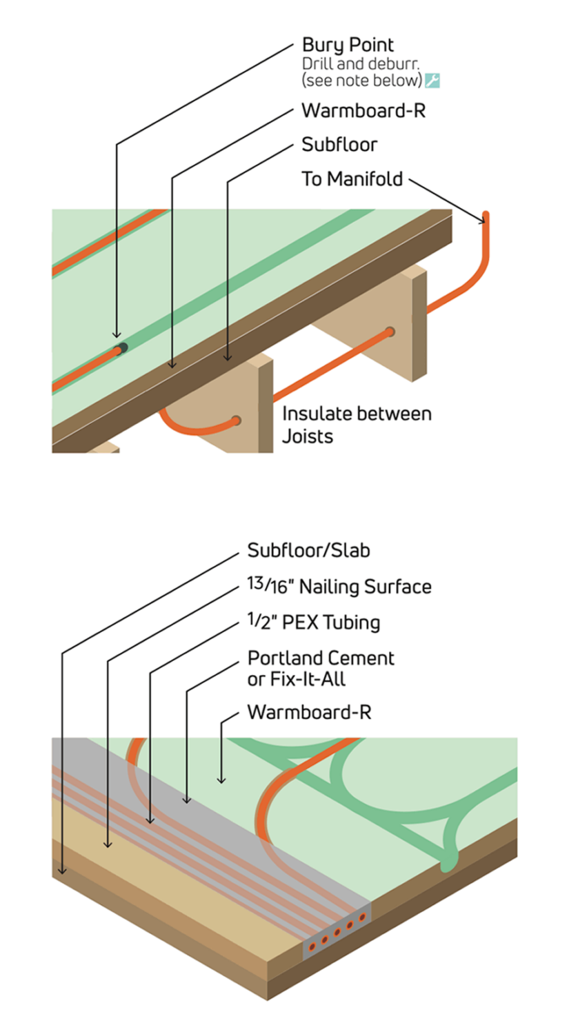 tubing install diagram