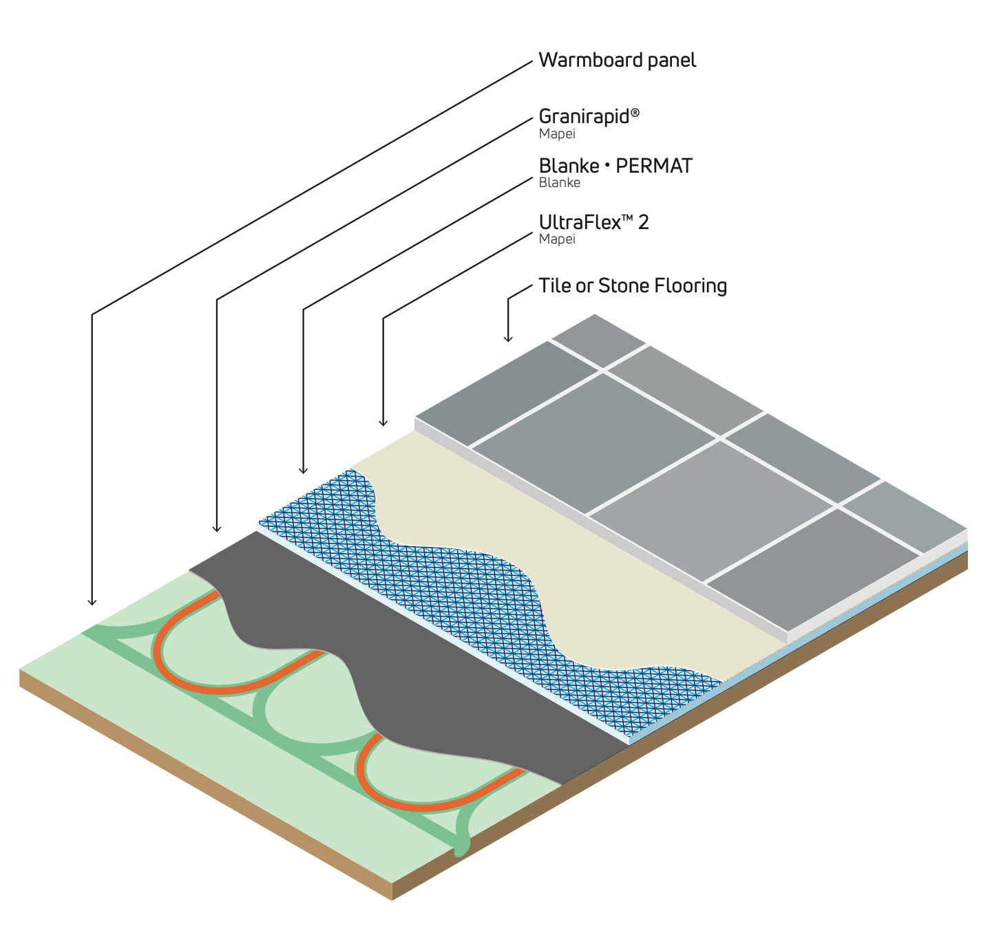 uncoupling membrane, Blanke