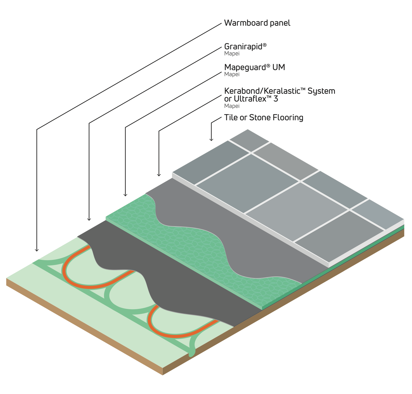 uncoupling membrane-Mapei