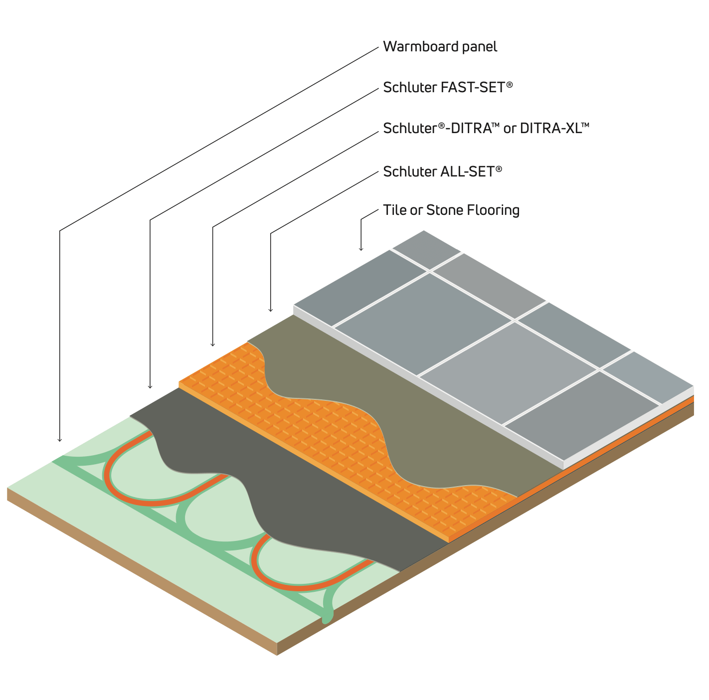 uncoupling membrane schluter