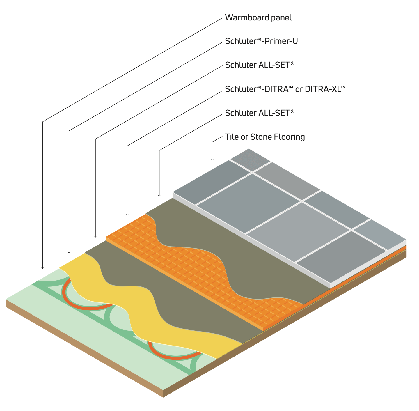 uncoupling membrane schluter 2