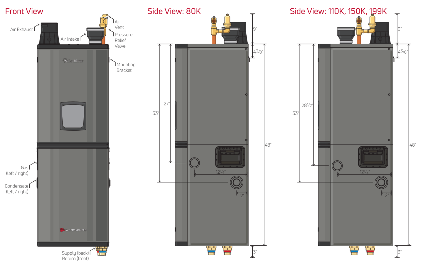 warmsource boiler specs