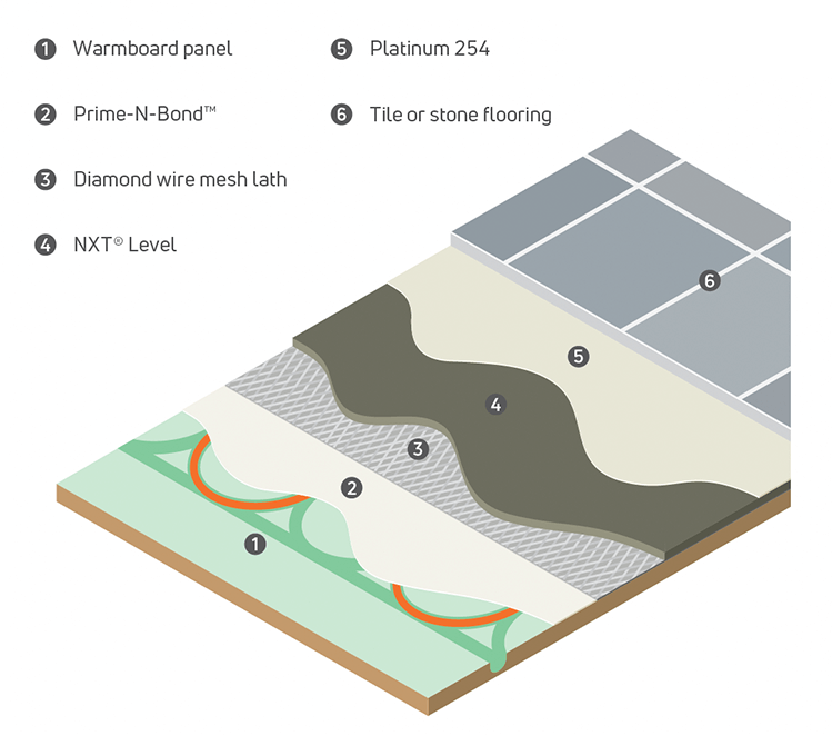 NXT Level Laticrete Warmboard tile install