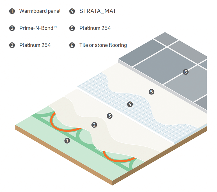 STRATA_MAT - LATICRETE Warmboard tile install