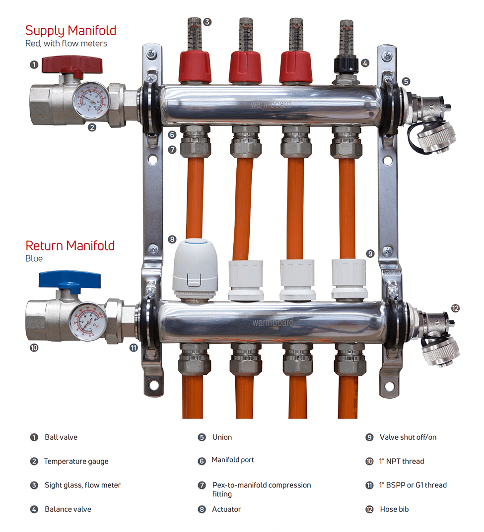 manifold diagram
