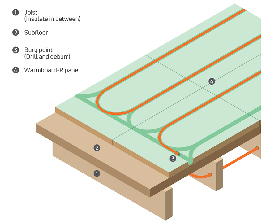 Buried Tubing Detail