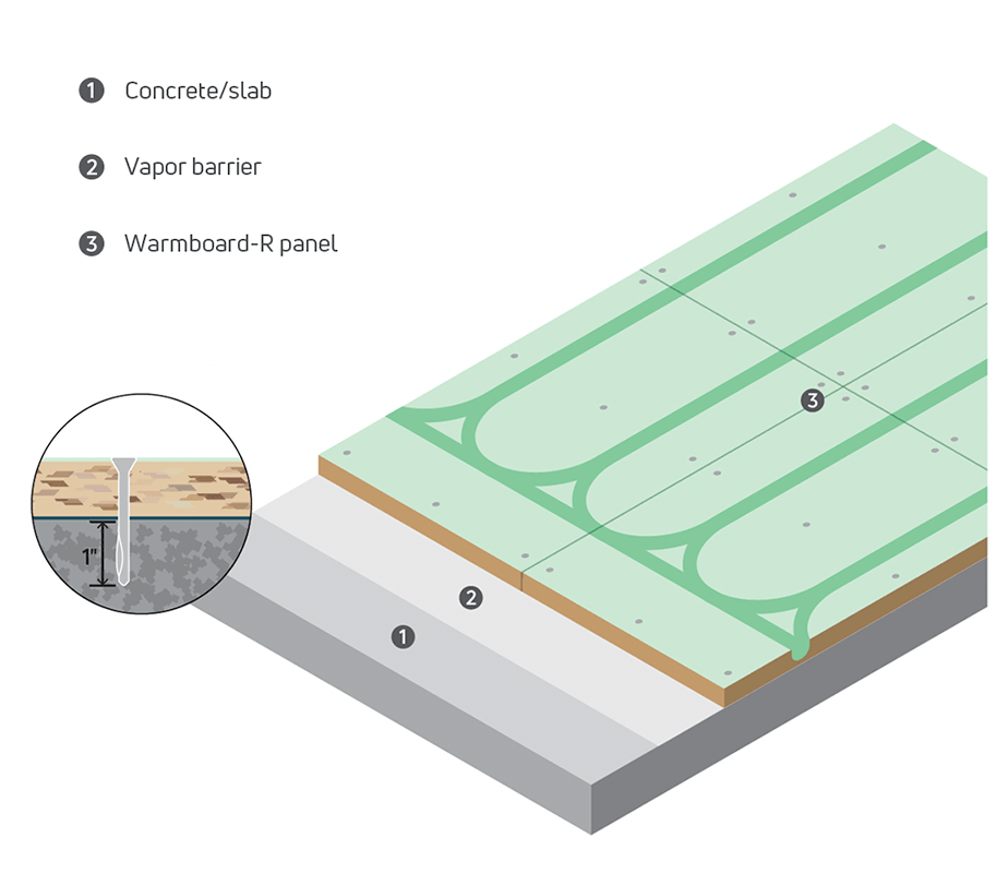 Warmboard-R-slab-direct-fasten
