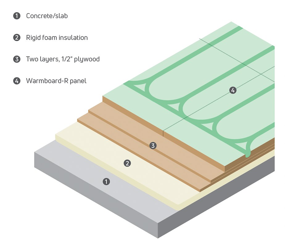 Warmboard-R-slab-on-floating-subfloor